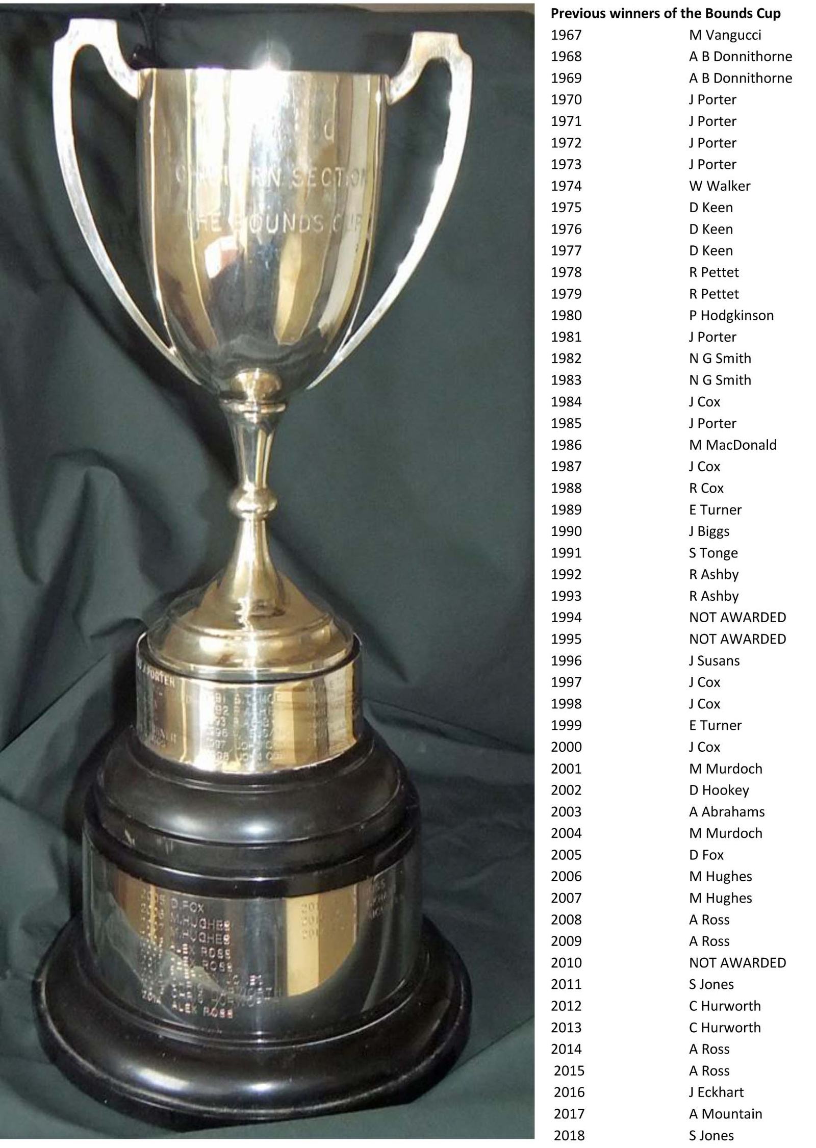 Previous winners of the Bounds Cup copy