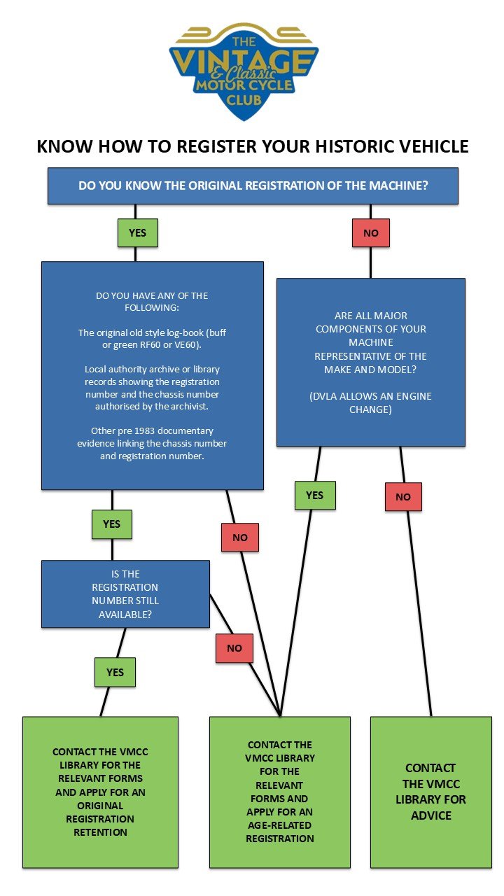 VMCC historic vehicle flowchart